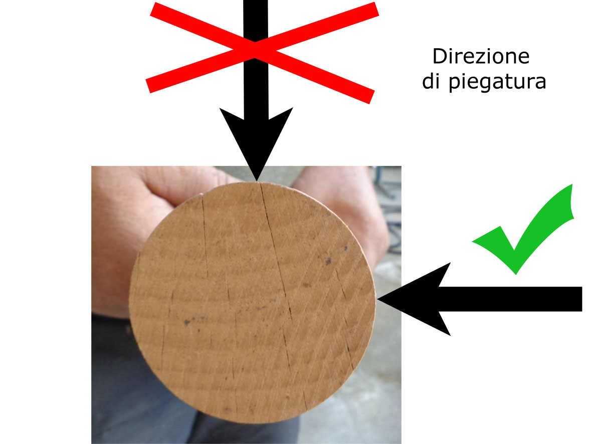 Piegatura contro la vena rigata
