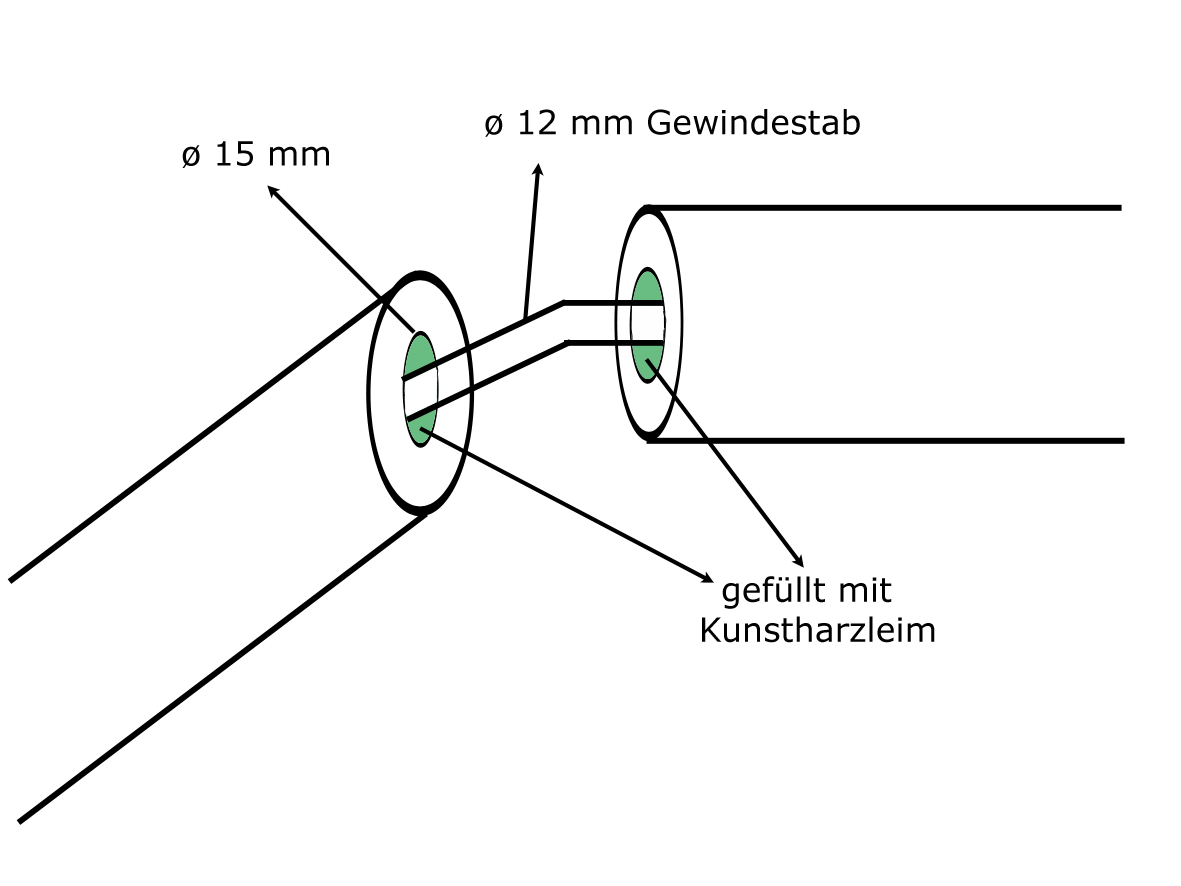 Skizze Gehrungsverbindung