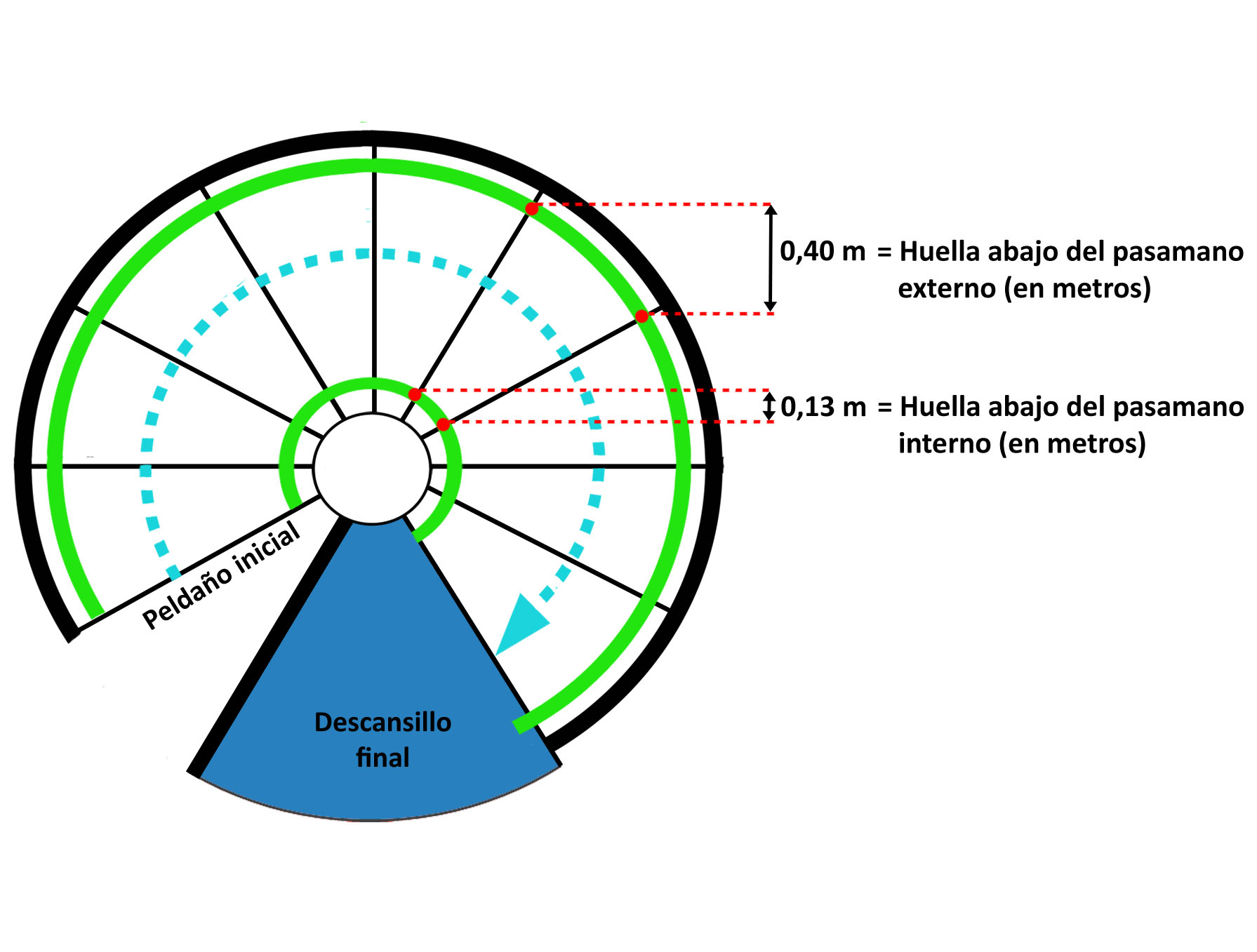 Croquis escalera de caracol